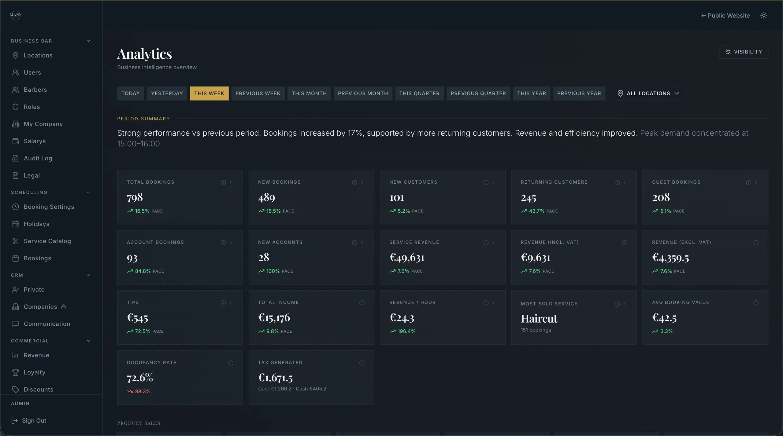 Mann Barber Bar analytics dashboard showing retention and at-risk clients